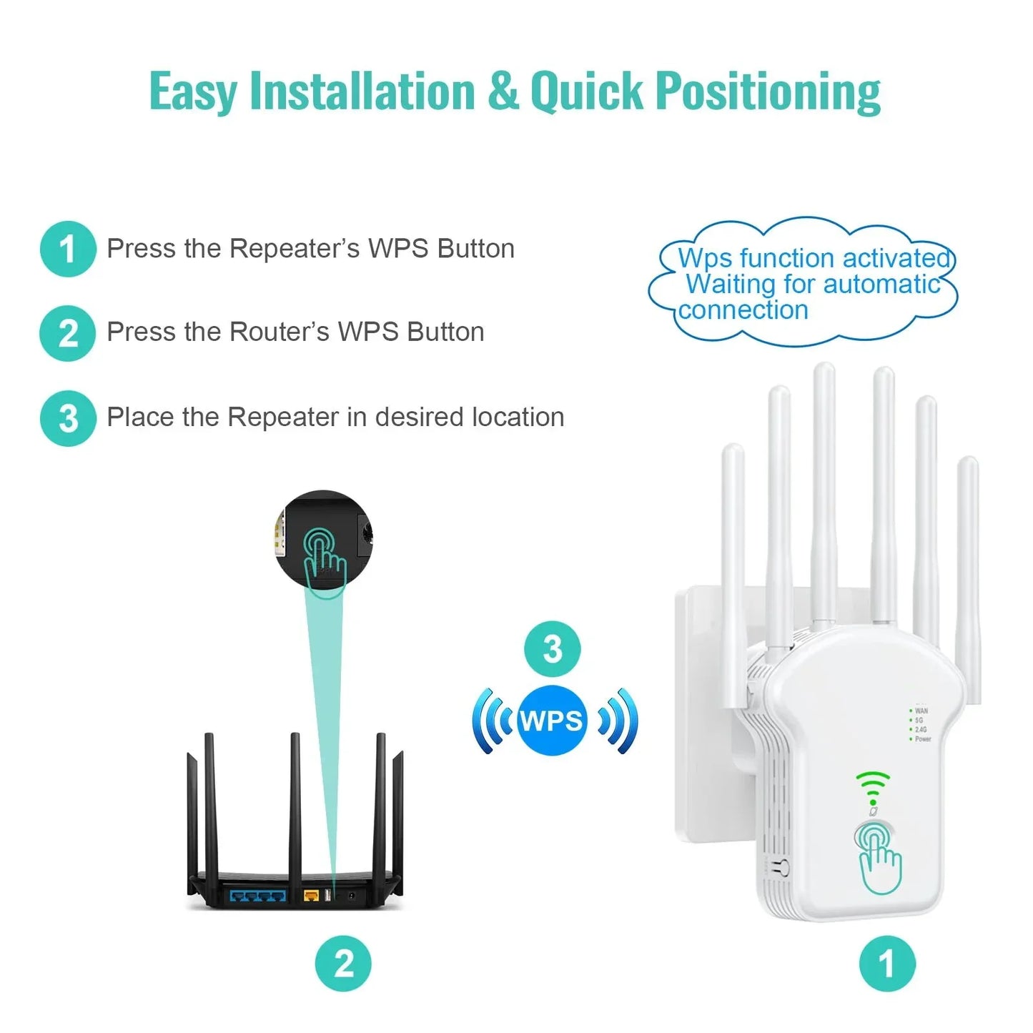 WiFi Repeater Wireless Router 1200Mbps High 6 Antenna Network Amplifier Repeater Signal Cover Extender Range Signal WiFi Booster