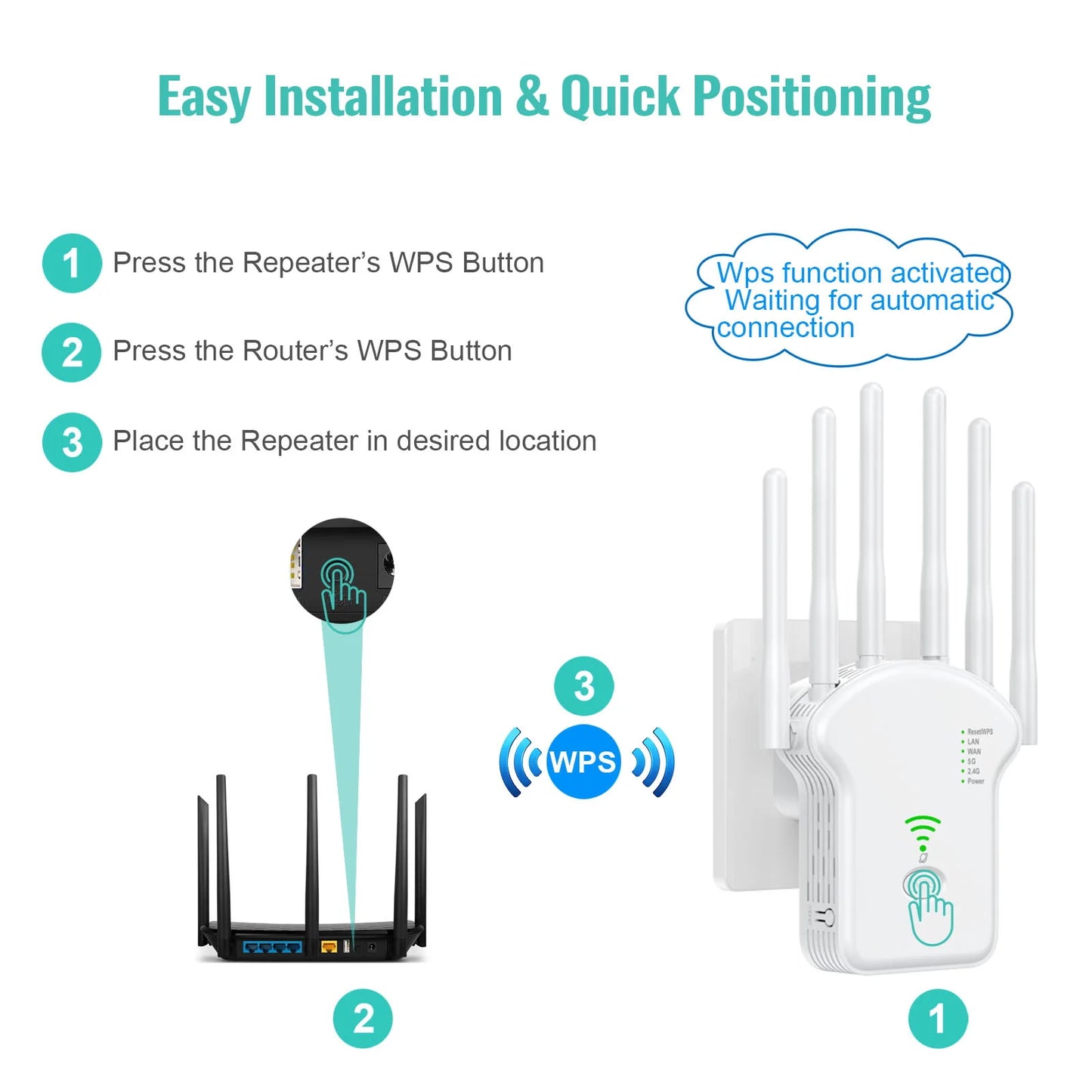 📶 Répéteur WiFi 1200 Mbps – 6 Antennes Haute Performance