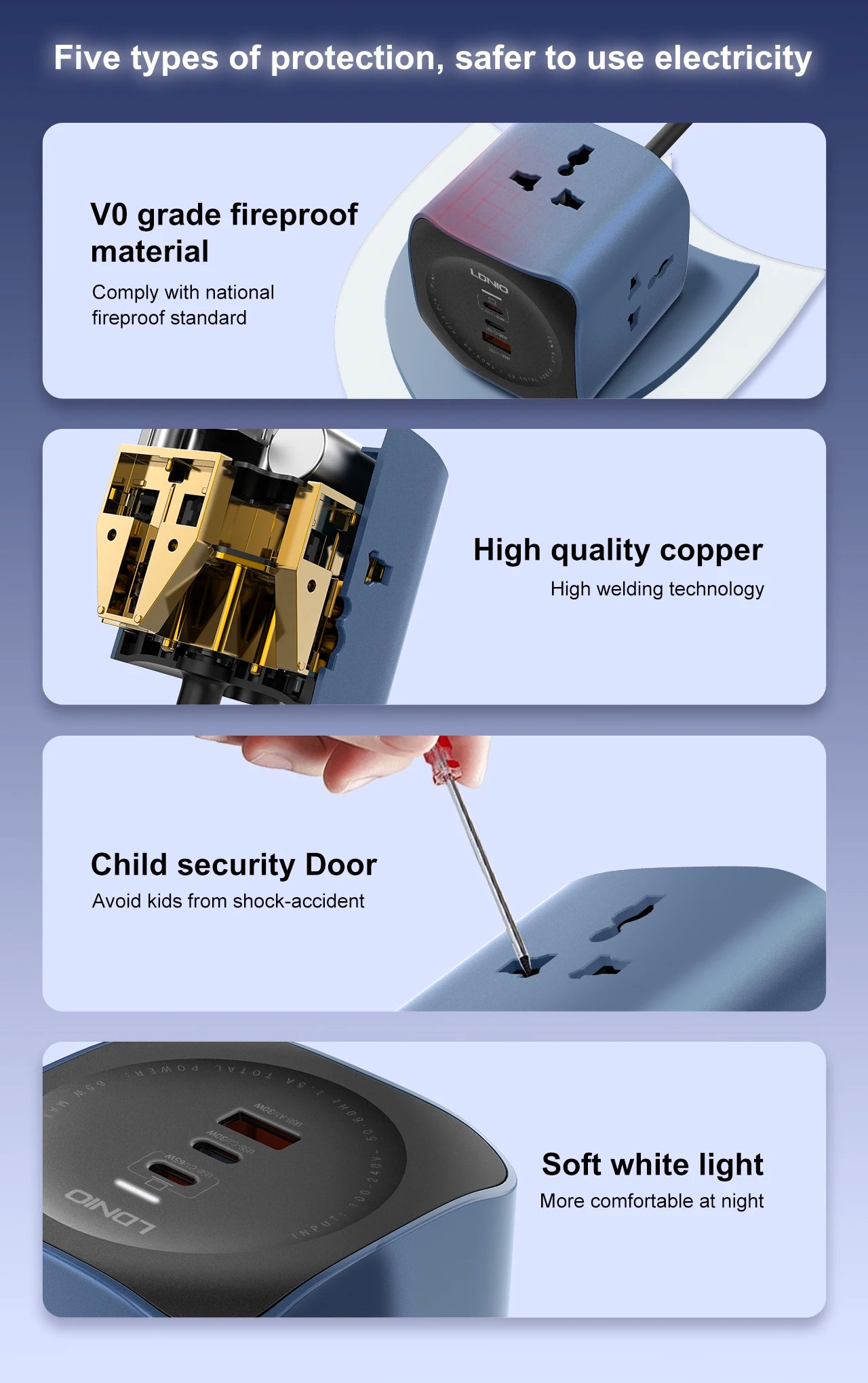 ⚡ Station de Charge Multifonction LDNIO Cube 65W