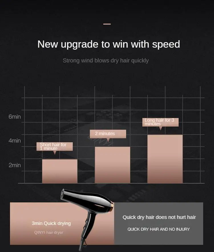 Sèche-Cheveux Ionique Professionnel – Séchage Rapide, Silencieux & Soin des Cheveux