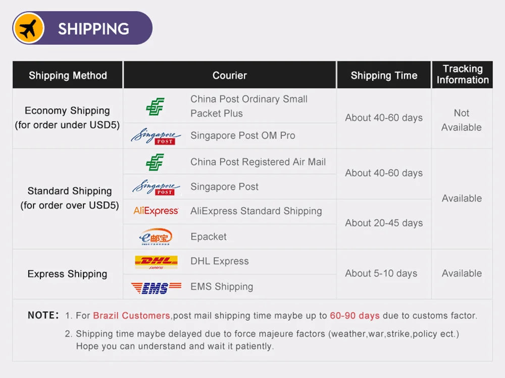 ⚡ Chargeur Mural USB-C PD 120W – Charge Rapide